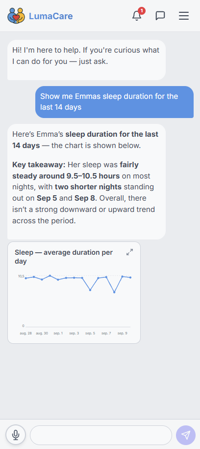A chart in a care assistant answer